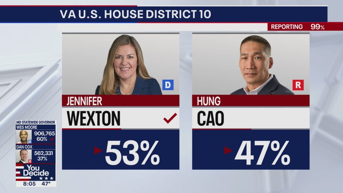 Jennifer Wexton wins reelection to US House in Virginia